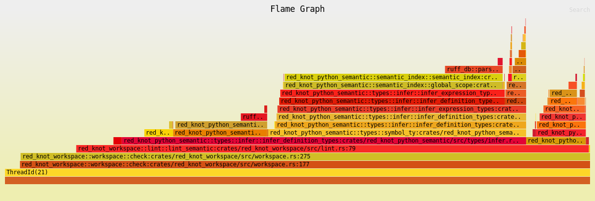 Example flamegraph